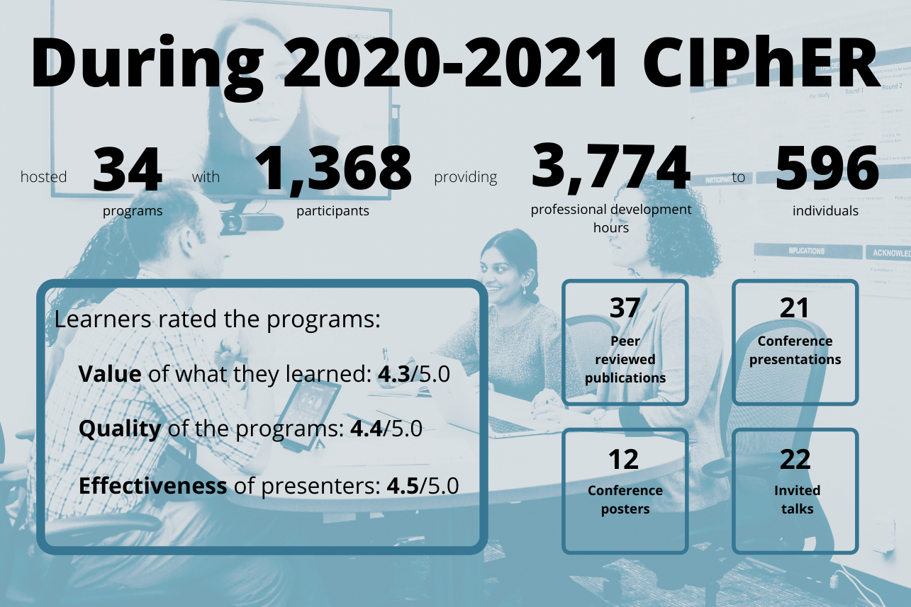 2021-CIPhER-Webgraphic-2